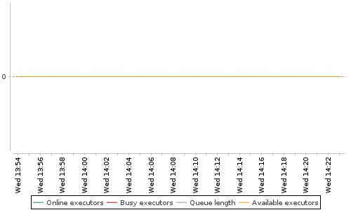 [Load statistics graph]