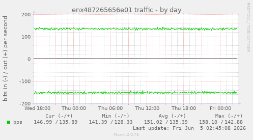 enx487265656e01 traffic