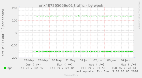 enx487265656e01 traffic