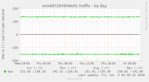 enx487265656e01 traffic