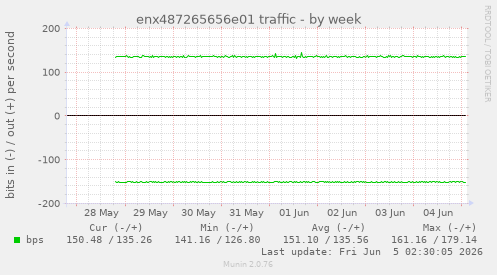 enx487265656e01 traffic
