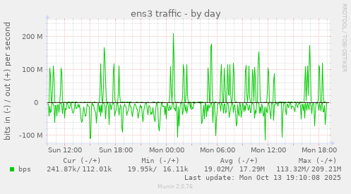 ens3 traffic