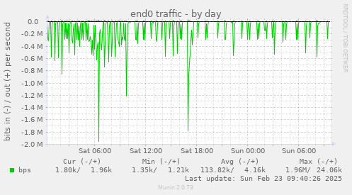 end0 traffic