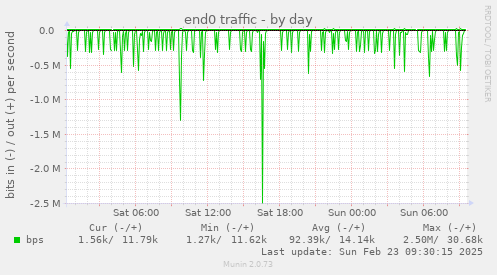 end0 traffic