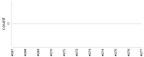 [Log Parser Chart]