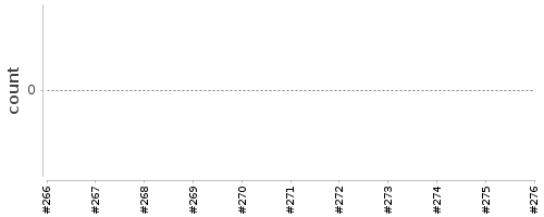 [Log Parser Chart]