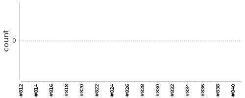 [Log Parser Chart]