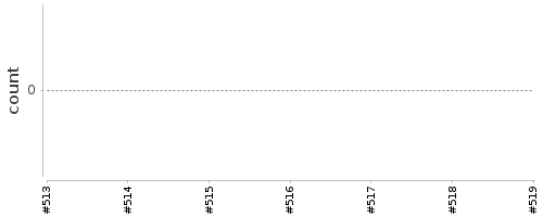 [Log Parser Chart]