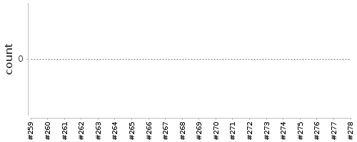 [Log Parser Chart]