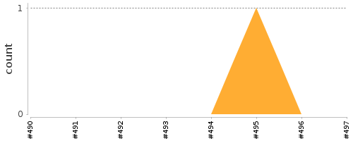 [Log Parser Chart]