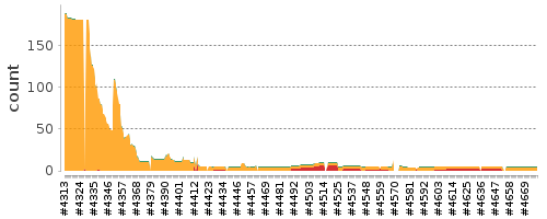 [Log Parser Chart]