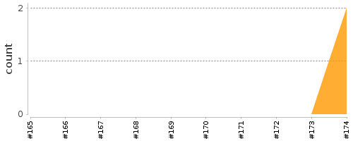 [Log Parser Chart]