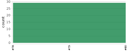 [Log Parser Chart]