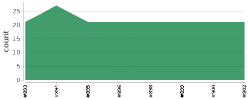 [Log Parser Chart]