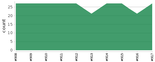 [Log Parser Chart]