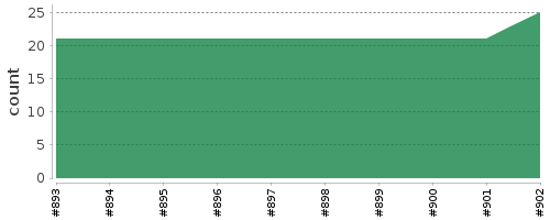 [Log Parser Chart]