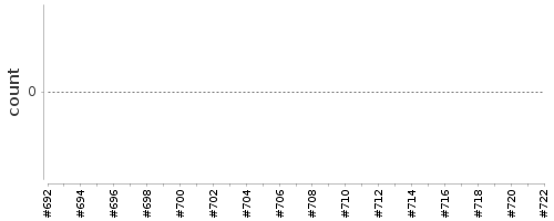 [Log Parser Chart]