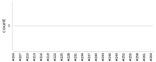 [Log Parser Chart]