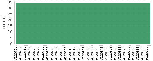 [Log Parser Chart]