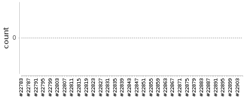 [Log Parser Chart]