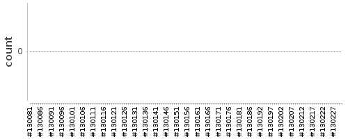 [Log Parser Chart]