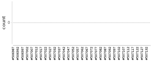 [Log Parser Chart]