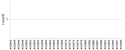 [Log Parser Chart]