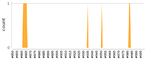 [Log Parser Chart]