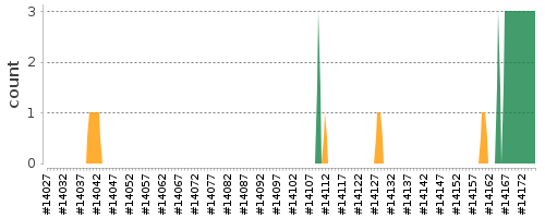 [Log Parser Chart]