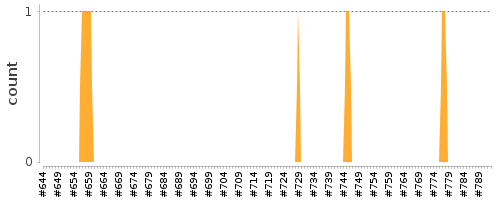 [Log Parser Chart]