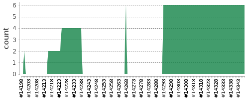 [Log Parser Chart]