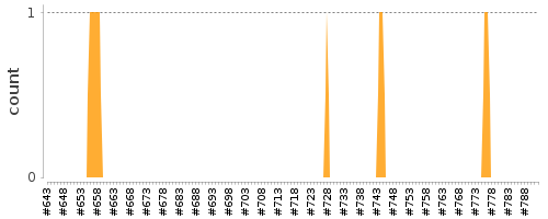 [Log Parser Chart]