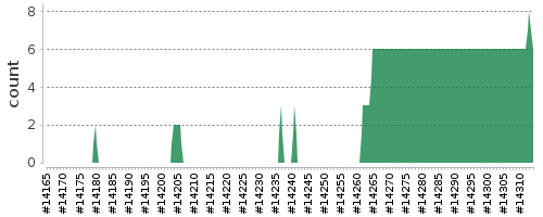 [Log Parser Chart]