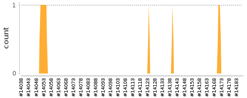 [Log Parser Chart]