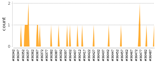 [Log Parser Chart]