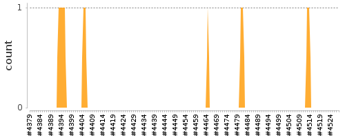 [Log Parser Chart]