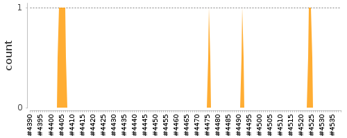 [Log Parser Chart]