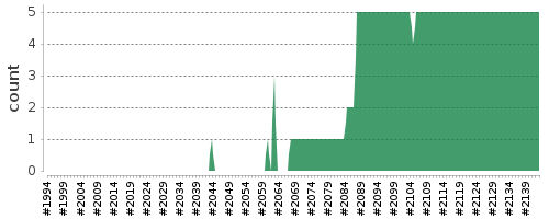 [Log Parser Chart]