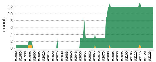 [Log Parser Chart]