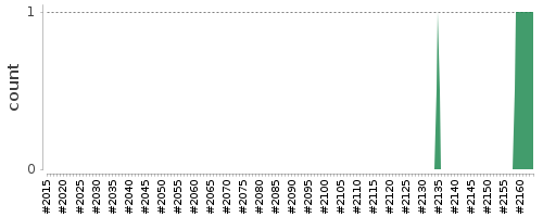 [Log Parser Chart]