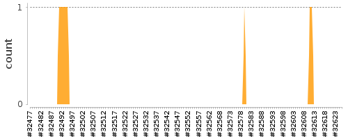 [Log Parser Chart]