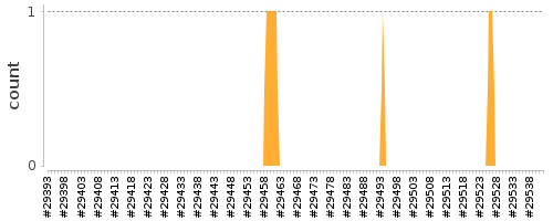 [Log Parser Chart]