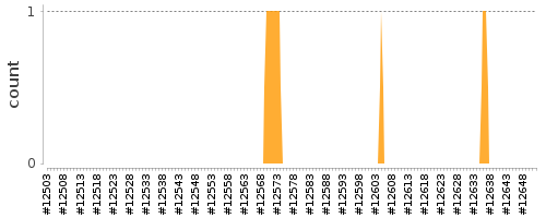 [Log Parser Chart]