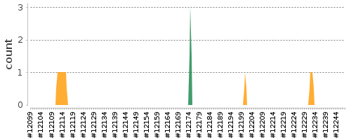 [Log Parser Chart]