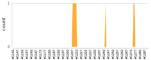 [Log Parser Chart]