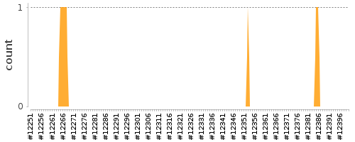 [Log Parser Chart]