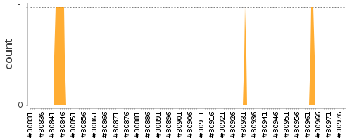 [Log Parser Chart]