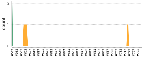 [Log Parser Chart]