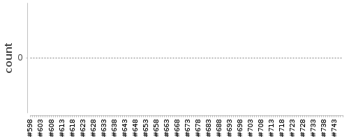 [Log Parser Chart]