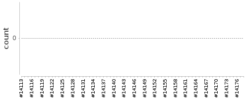 [Log Parser Chart]